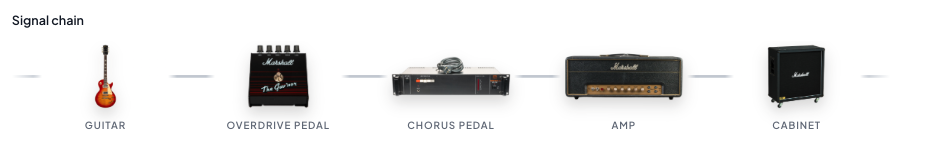 The reported signal chain of a matched song in ToneTwin